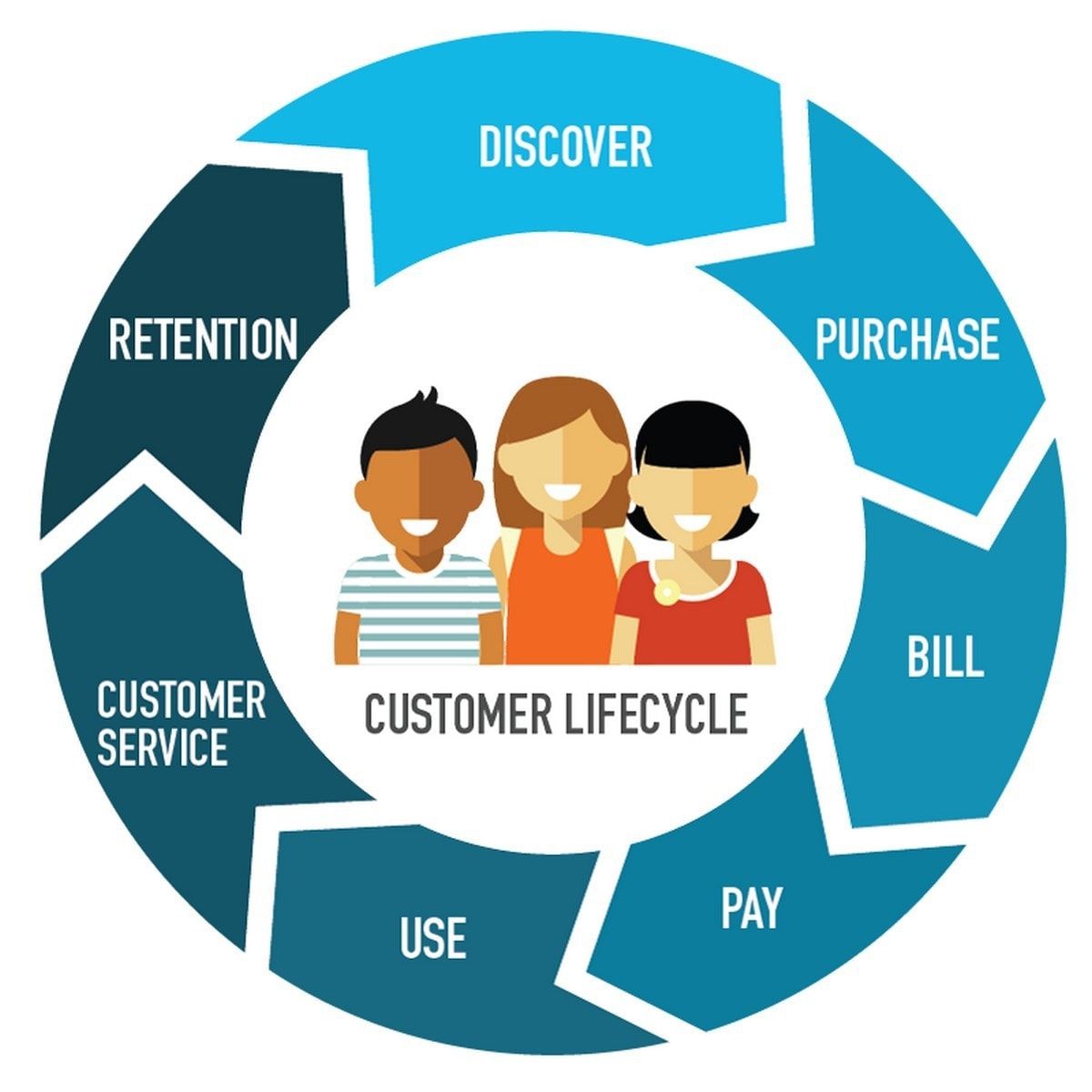 crm-customer-lifecycle.jpeg